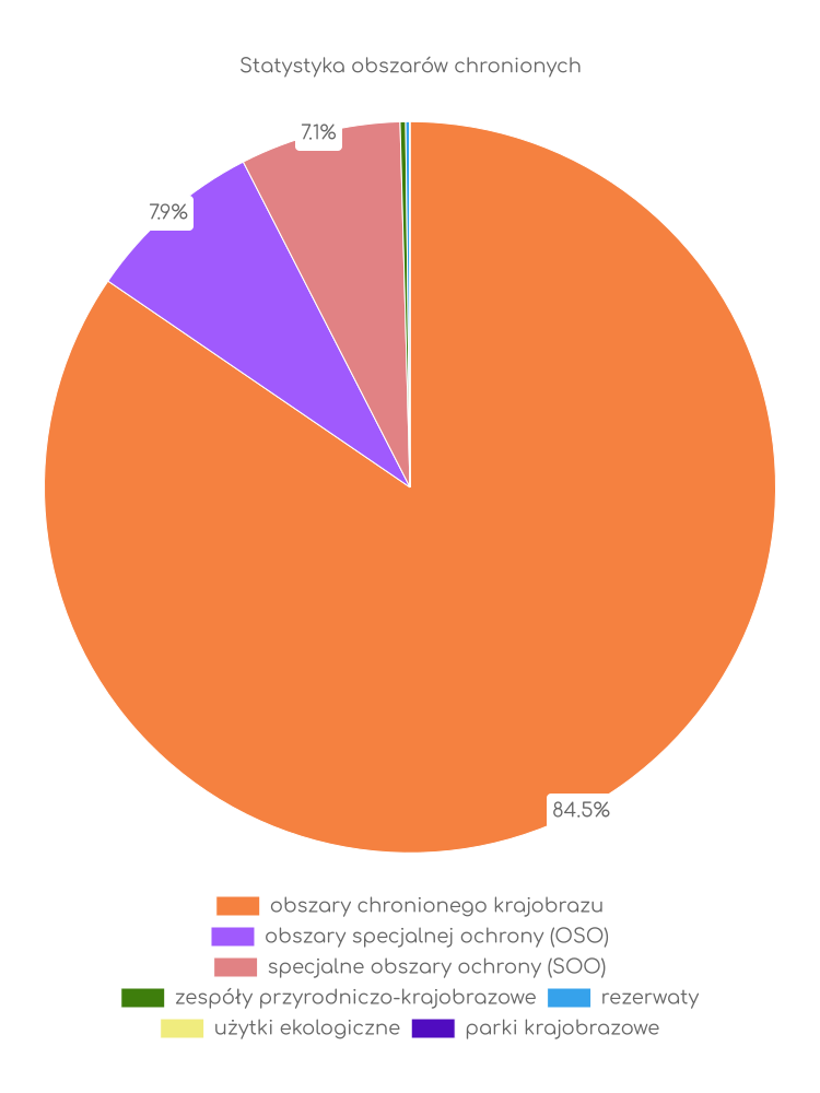 Statystyka obszarów chronionych Mielnika